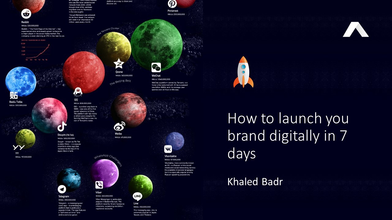 How to launch your brand digitally in 7 days
